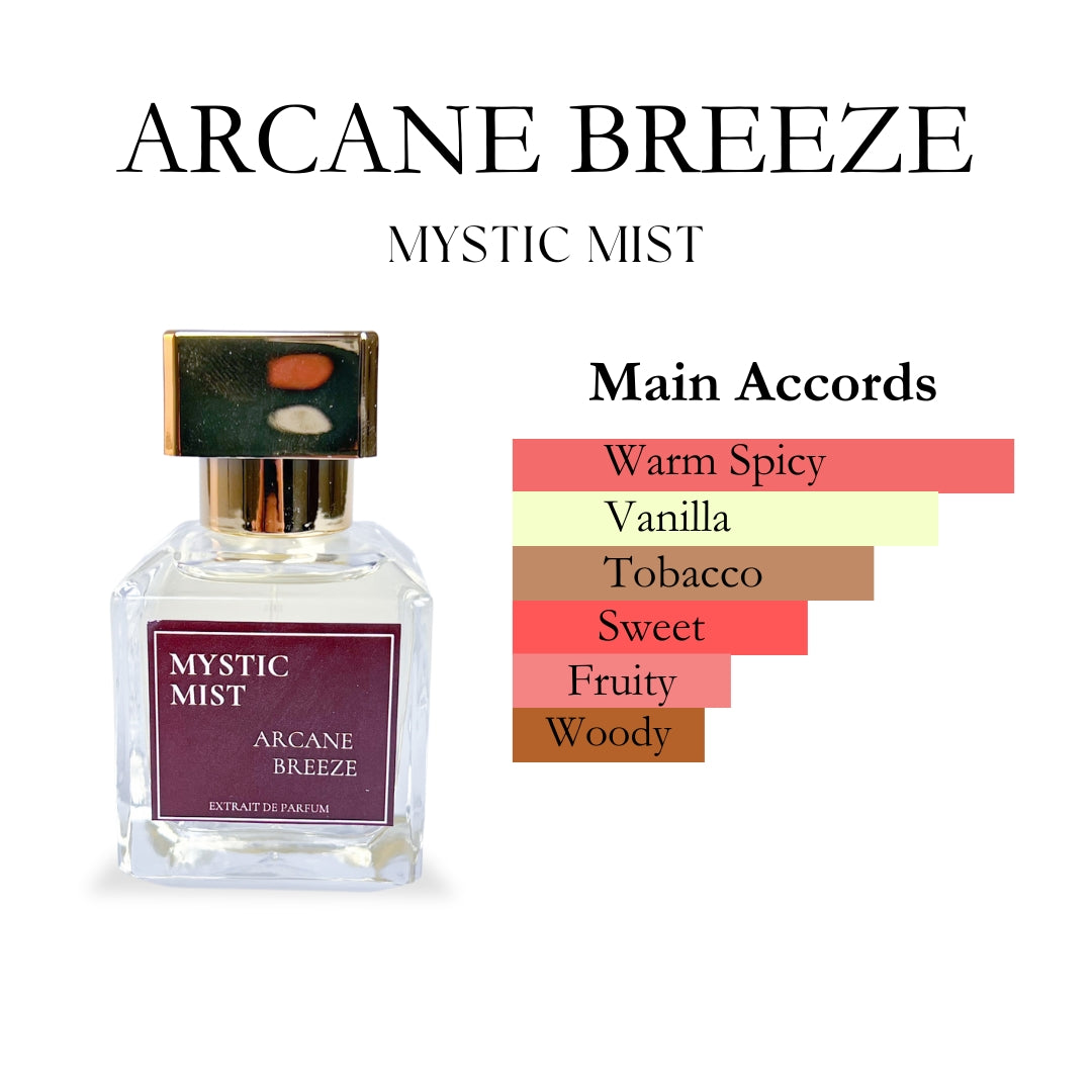 Arcane Breeze fragrance showcasing its main accords: warm spices, rich vanilla, and subtle woodsy notes, creating a cozy and captivating scent profile.