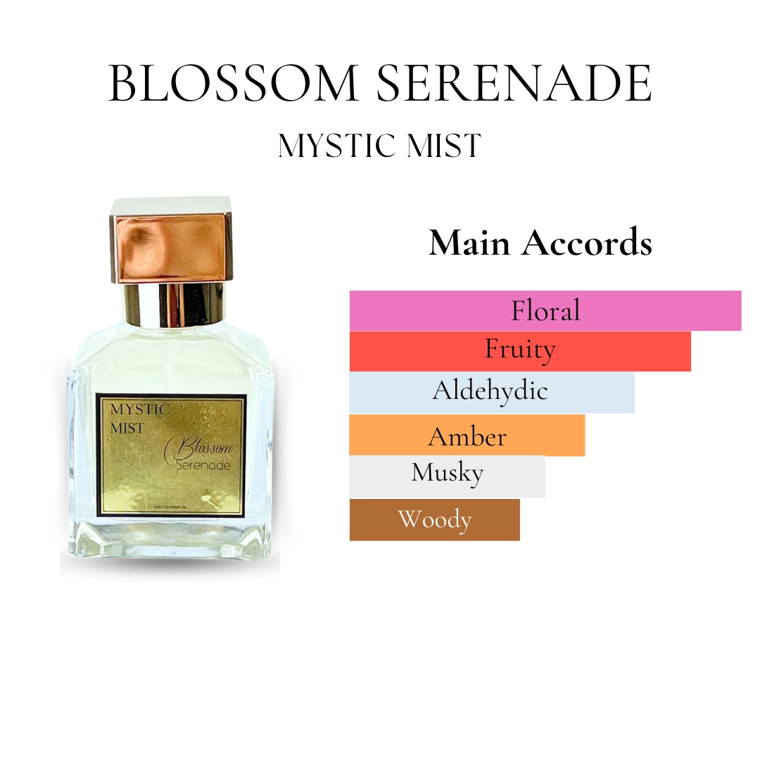 An artistic representation of the Blossom Serenade fragrance, featuring soft pastel hues and delicate floral imagery. The scent profile is captured through visual elements, with notes of blooming jasmine, peony, and cherry blossom, evoking a serene, airy, and romantic atmosphere. Subtle hints of fresh greenery and a touch of sweetness highlight the fragrance's light, elegant character.