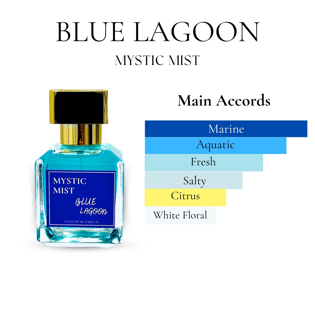 Visual scent profile for Under the Sea fragrance, highlighting key notes of fresh ocean breeze, seaweed, salty air, and marine flowers. The image illustrates the perfume's refreshing and aquatic essence, evoking the calming depths of the ocean. Perfect for those who enjoy cool, oceanic scents for a rejuvenating and serene experience.